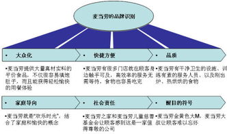 燈下的漆黑 集團公司品牌管控下的品牌管理迷思
