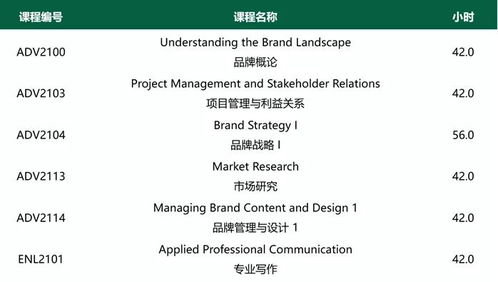 亞崗昆學院 以品牌之力，開啟職業新篇章——解析新增品牌管理兩年制研文專業