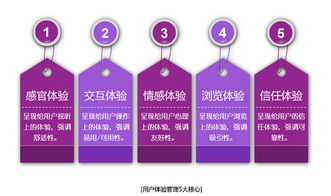 中國移動大數據精準營銷 互聯網品牌教練孫平的品牌管理新思維