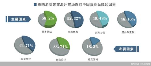 從品牌到產品 中國酒企高質量出海邁入品牌管理2.0時代——2024服貿會《中國酒企高質量出海研究報告》速覽